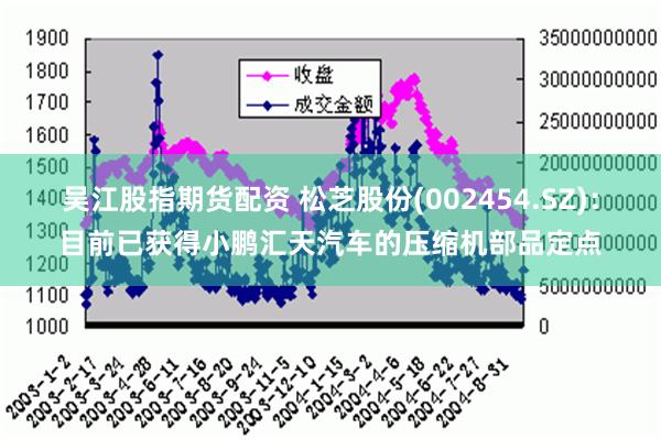 吴江股指期货配资 松芝股份(002454.SZ)：目前已获得小鹏汇天汽车的压缩机部品定点