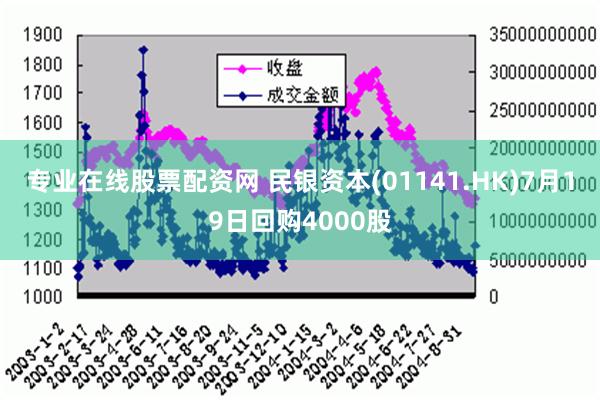 专业在线股票配资网 民银资本(01141.HK)7月19日回购4000股