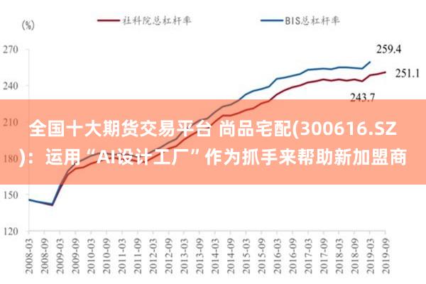 全国十大期货交易平台 尚品宅配(300616.SZ)：运用“AI设计工厂”作为抓手来帮助新加盟商