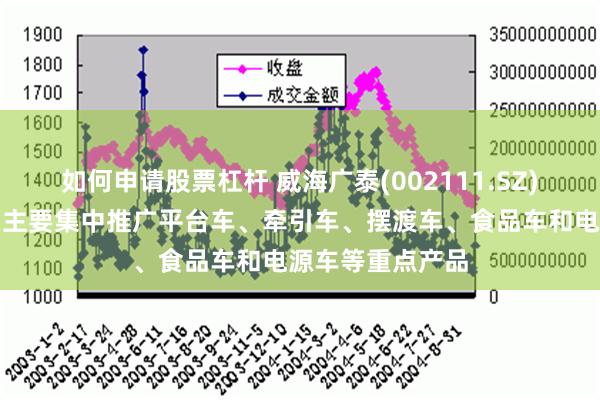 如何申请股票杠杆 威海广泰(002111.SZ)：目前出口产品主要集中推广平台车、牵引车、摆渡车、食品车和电源车等重点产品