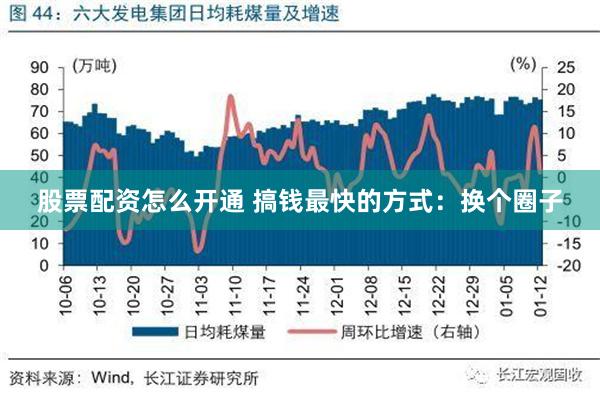 股票配资怎么开通 搞钱最快的方式：换个圈子