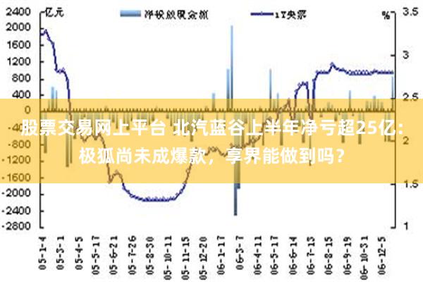 股票交易网上平台 北汽蓝谷上半年净亏超25亿：极狐尚未成爆款，享界能做到吗？