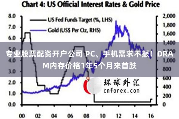 专业股票配资开户公司 PC、手机需求不振！DRAM内存价格1年5个月来首跌