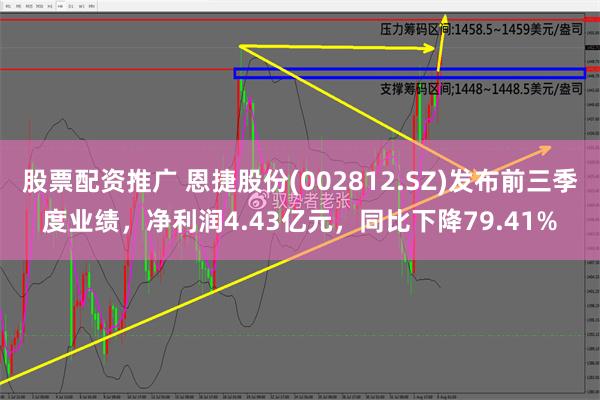 股票配资推广 恩捷股份(002812.SZ)发布前三季度业绩，净利润4.43亿元，同比下降79.41%