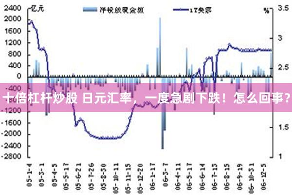 十倍杠杆炒股 日元汇率，一度急剧下跌！怎么回事？