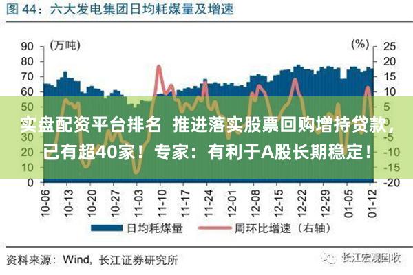 实盘配资平台排名  推进落实股票回购增持贷款，已有超40家！专家：有利于A股长期稳定！