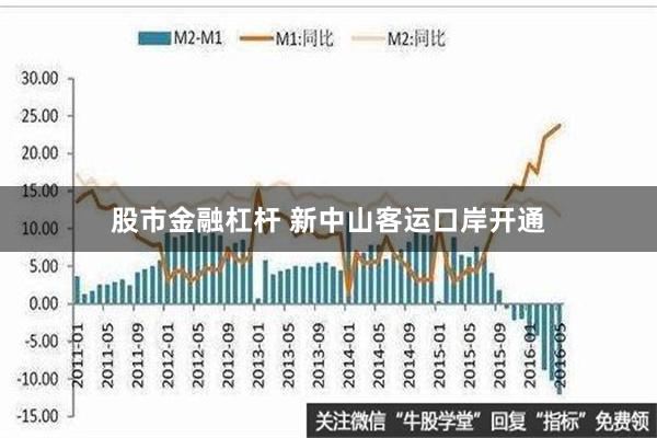 股市金融杠杆 新中山客运口岸开通