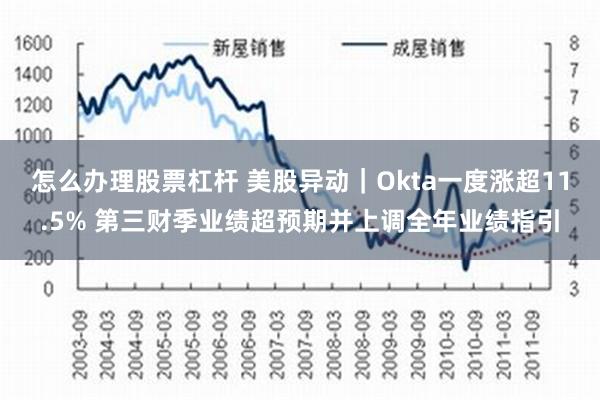 怎么办理股票杠杆 美股异动｜Okta一度涨超11.5% 第三财季业绩超预期并上调全年业绩指引