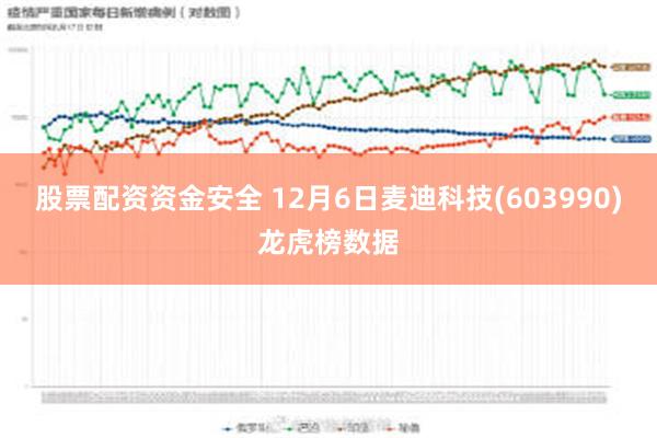 股票配资资金安全 12月6日麦迪科技(603990)龙虎榜数据