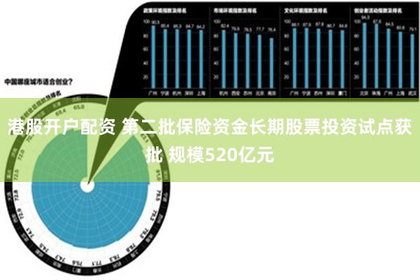 港股开户配资 第二批保险资金长期股票投资试点获批 规模520亿元