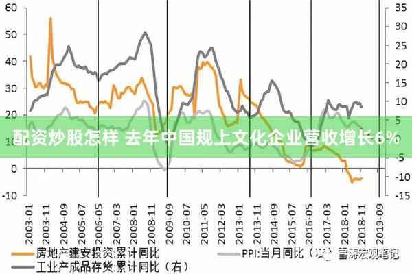 配资炒股怎样 去年中国规上文化企业营收增长6%